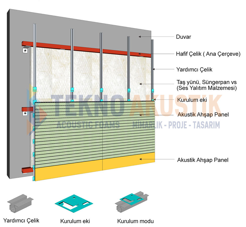 akustik ahşap panel montajı