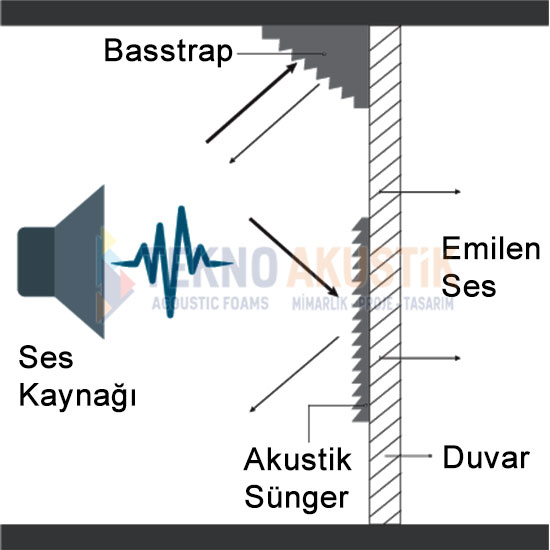 akustik ses yalıtım süngerleri